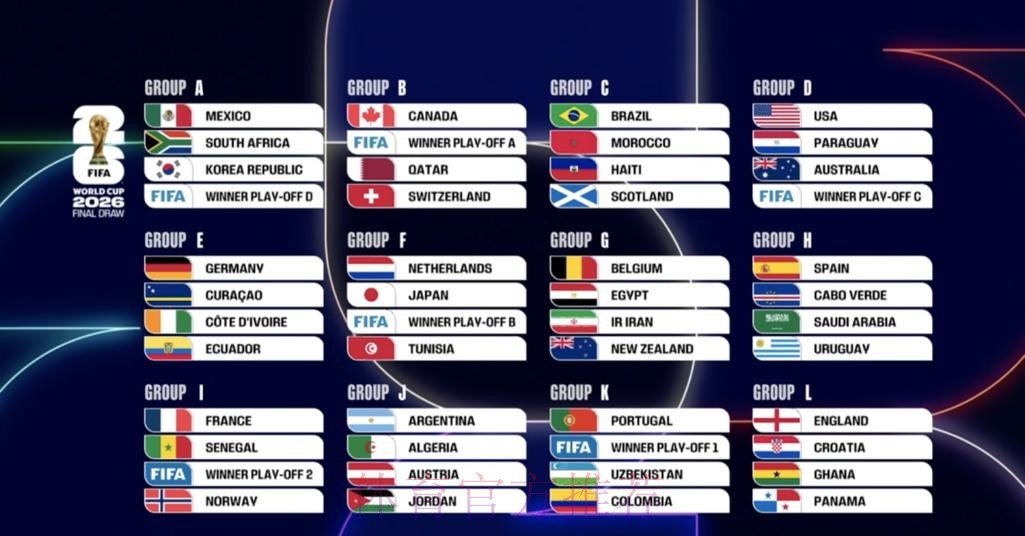 2026世界杯球队名单在哪里看