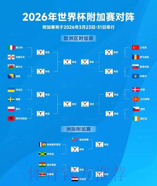 2026世界杯盘口分析推荐
