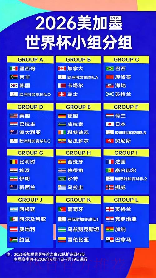 预测2026世界杯下注赔率变化趋势