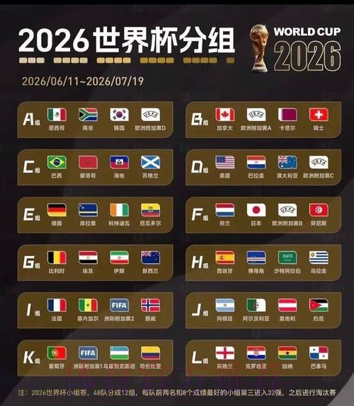 2026美加墨世界杯胜负预测技巧 2026美加墨世界杯胜负预测技巧